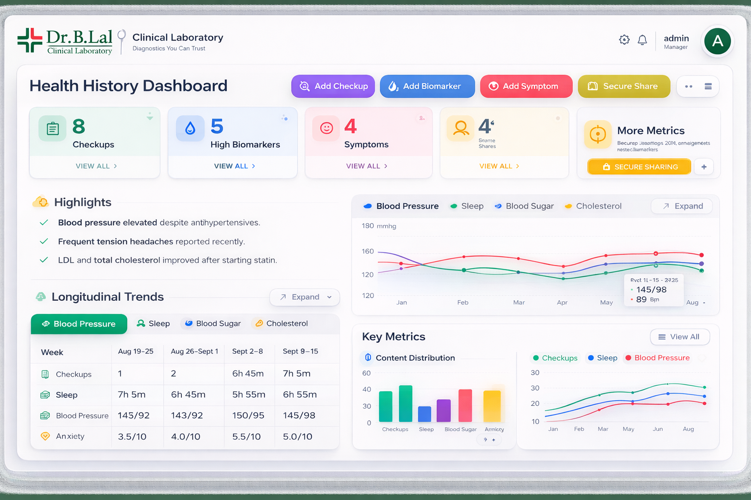 Your Health History Dashboard